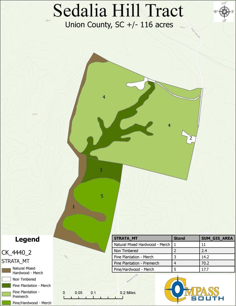 Sedalia Hill Tract Type 